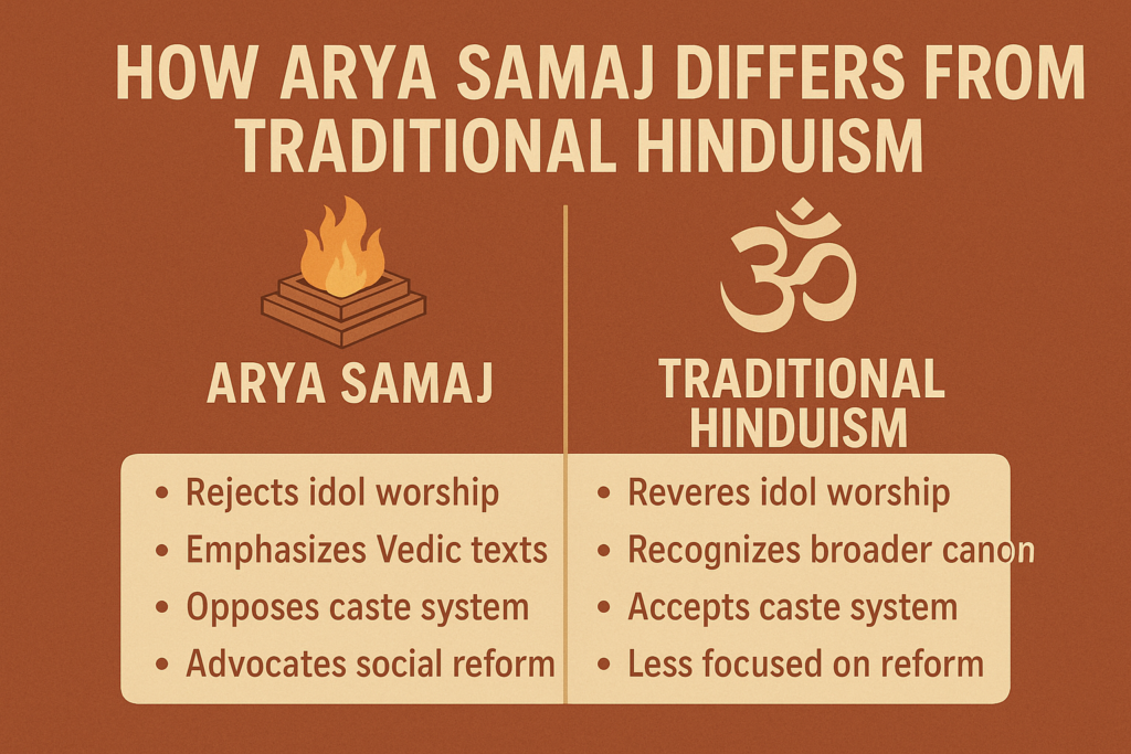 How Arya Samaj Differs From Traditional Hinduism